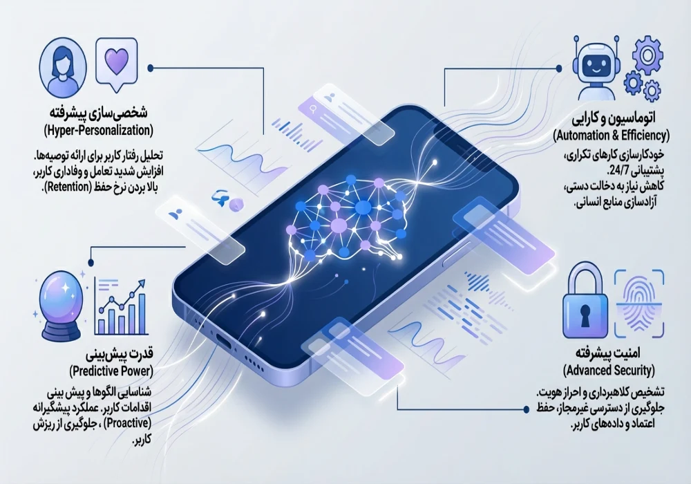 تولید اپ و ساخت و طراحی 